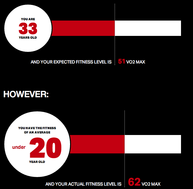 Quão em forma você está?