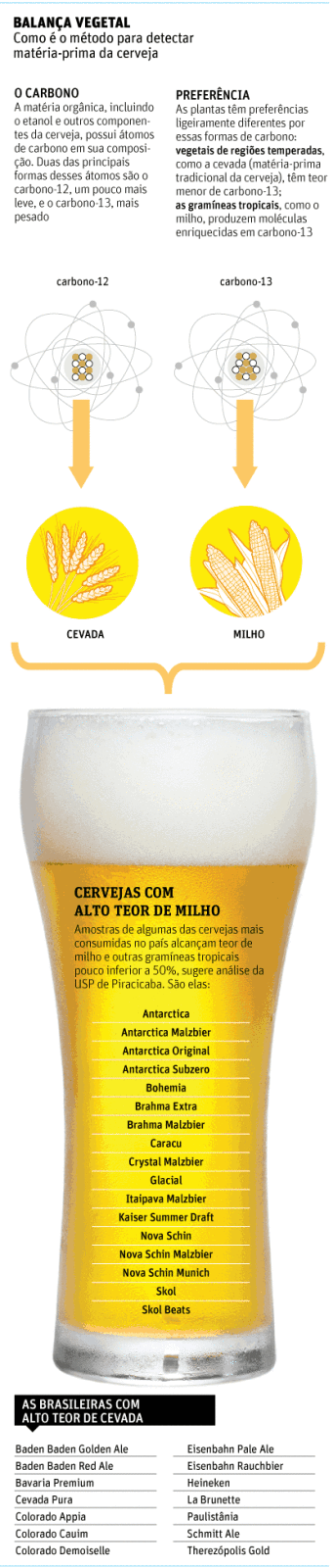 Cerveja dá barriga? Dados do Simpósio Europeu de Cerveja e Saúde!